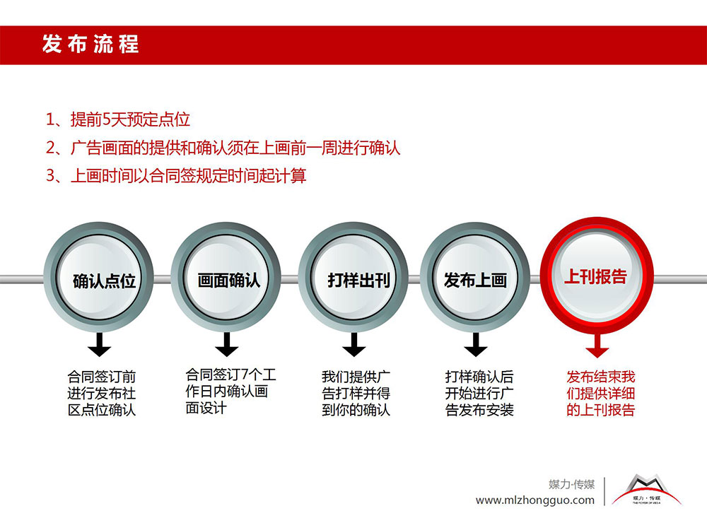 道閘廣告投放全流程解析 從策略制定到效果評估