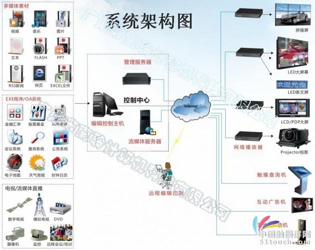南聆NL-IDS V4.2多媒體信息發布軟件 智能廣告精準觸達方案